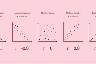 A Guide to Calculating Correlation Coefficient Using Pearson’s Formula for Pairs Trading in Forex