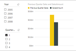 Power BI —Utilizing DAX