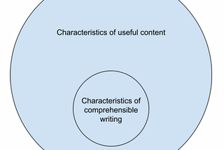 How to design a Content flywheel for Technical Products