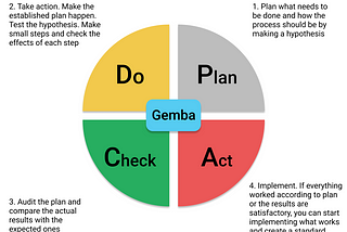 Moving Towards a Target Condition (Part 11)