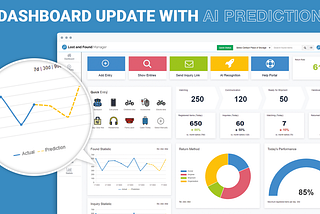 Lost and Found Software Predicts Your Workload in the Coming Days