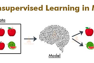 Unsupervised Machine Learning