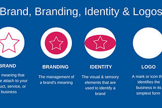 Chapter 3 : Branding in the Modern Era