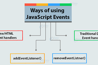 Working with Event in JavaScript