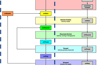 Android Activity Lifecycle