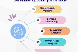 Our best marketing analytic method from the best digita marketing agency in delhi