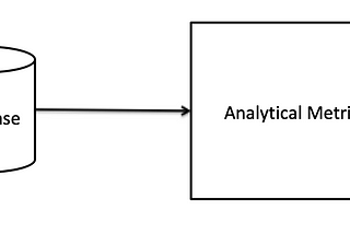 SQL Concepts for analytics role