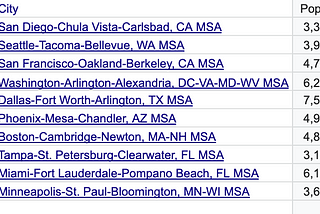 US City Rankings