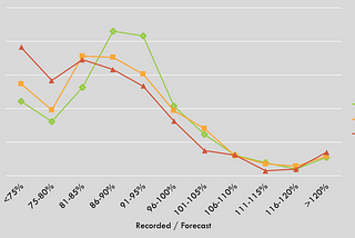 Should Utilities Procure Distributed Energy Resources Instead of Investing in the Grid?