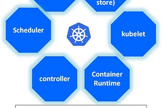 Introduction To Kubernetes