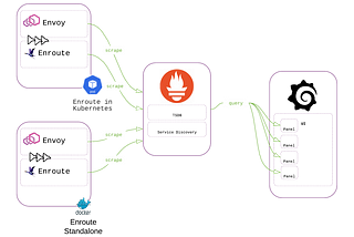 Scrape to Graph: Tracing a variable across the OSS Monitoring stack with Prometheus and Grafana in…