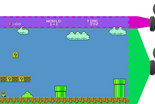 LibGDX: Multiple Cameras