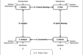 The Power of Intentional (and Aggressive) Optimization