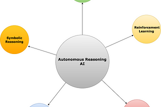 Unleashing the Power of Autonomous Reasoning AI: A Deep Dive into the Future of Intelligent Systems