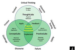🧠💡 Is Pressure-Driven Performance Really the Key to Success in Sales? 🚀🤔