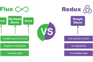 Difference between redux and flux