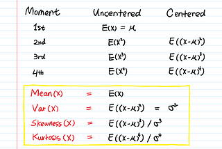 Moment Generating Function Explained