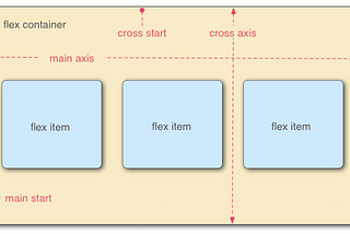 Illustration of flex model