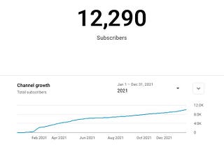 How To Grow a YouTube Channel to 10,000 Subscribers