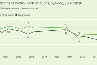 Dismantling Wokeness