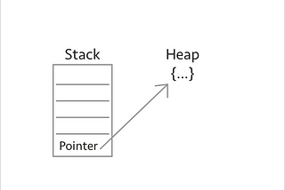 Memory Management & Rust