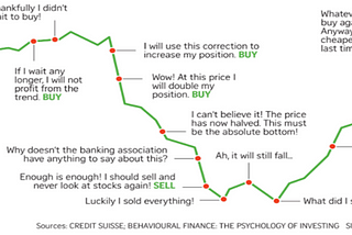 Investment and Human Psychology