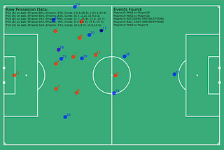 Generating Footballing Event Data From Match Tracking Data