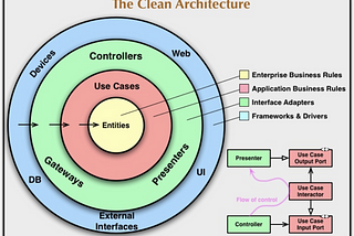 From Zero to Hero: Clean Architecture