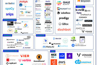 The Conversational AI Technology Landscape: Version 5.0