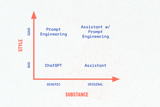 From Generic to Original: Get ChatGPT to Write Based on Your Knowledge