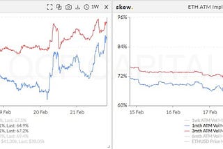 Market Update: 21 Feb 2022