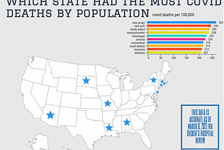 Which state has the most covid deaths per 100,000 people