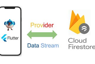 Fetch Cloud Firestore Data Stream in your Flutter App using StreamProvider &add data to Cloud…