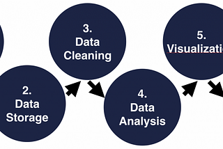 Data Science and Business