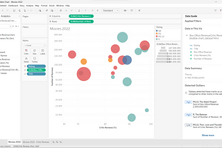 Data Visualization: Bubble chart of 2022 movies dataset