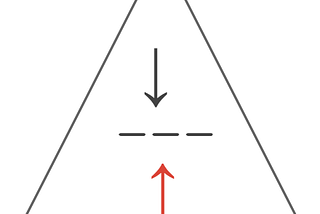 #DevOps and #SRE in #Agile Environments