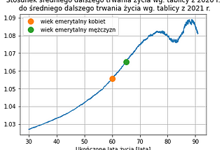 Wyższe emerytury przez COVID-19