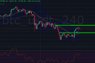 ZB Market Daily: BTC, LTC & QTUM technical daily analysis