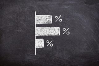 Will the adoption of MMM and MTA increase or decrease given the looming macro economic conditions ?