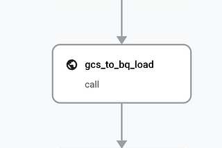 Building an Event-Driven Serverless Data Pipeline with Google Cloud Workflows and Functions