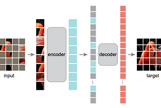 Masked Autoencoders Are Scalable Vision Learners