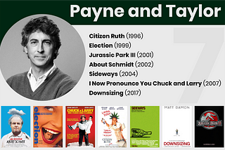 An infographic of the movies Alexander Payne and Jim Taylor have worked on together. The films are listed and their respective movie posters are lined up across the bottom. The films are: Citizen Ruth, Election, About Schmidt, Sideways, and Downsizing
