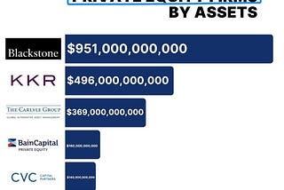 The deals that show how lucrative private equity deals can be