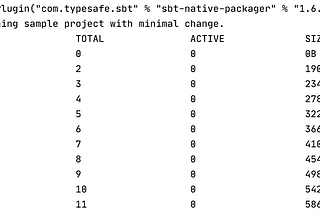 Separate Docker Layers for Dependencies and App JARs