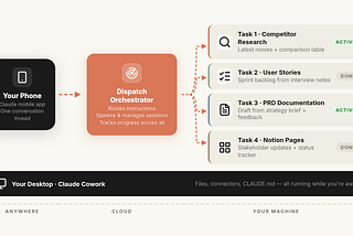 The Claude Dispatch Guide: 48 Hours Running AI Agents From My Phone