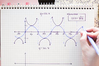 How to Graph Sine, Cosine, Tangent by Hand ✍