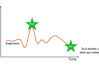 If you don’t understand Peak Experience, your Peak Performance will suffer.