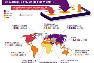 How Much Mobile Data Do People Around the World Use Each Month?