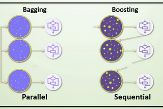 Ensemble Methods: Bagging vs Boosting