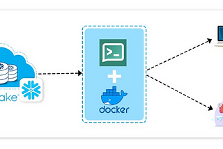 Let’s Supercharge Snowflake Alerts with Cool ntfy Open-source Notifications!
